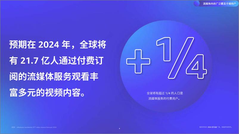 《百舸争“流”-亚马逊广告中国品牌出海流媒体电视营销白皮书-11页》 - 第4页预览图