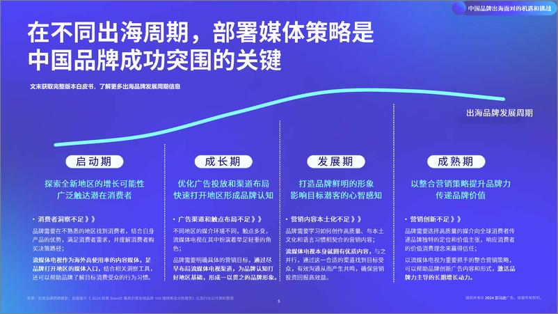 《百舸争“流”-亚马逊广告中国品牌出海流媒体电视营销白皮书-11页》 - 第5页预览图