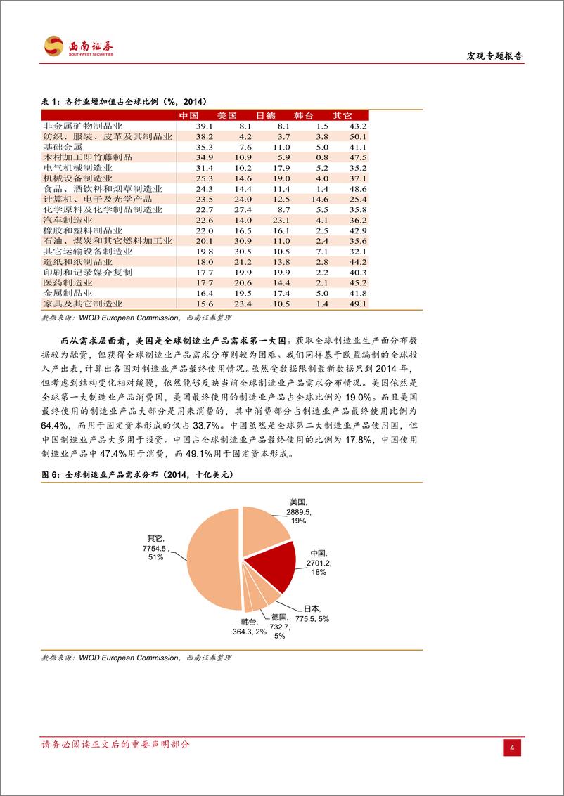 《贸易战的结果：产业转移还是贸易收缩-20190619-西南证券-16页》 - 第8页预览图