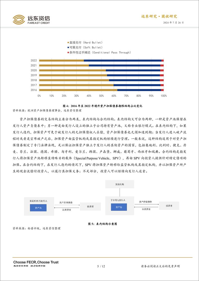 《中外资产担保债券比较分析-240726-远东资信-12页》 - 第5页预览图