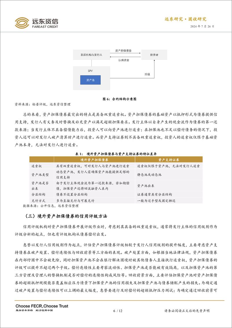 《中外资产担保债券比较分析-240726-远东资信-12页》 - 第6页预览图