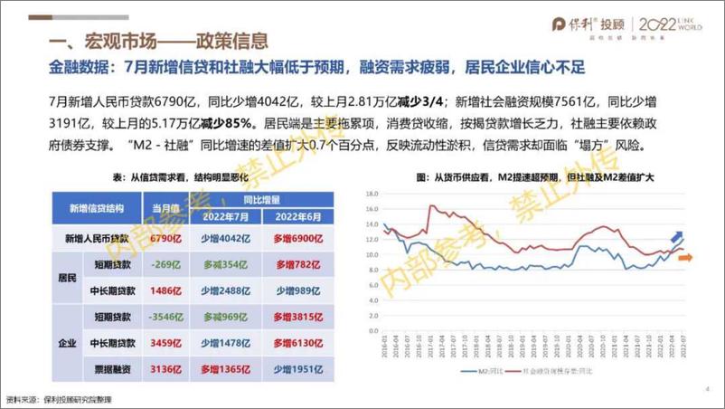 《2022年8月粤中城市房地产市场报告-34页》 - 第5页预览图