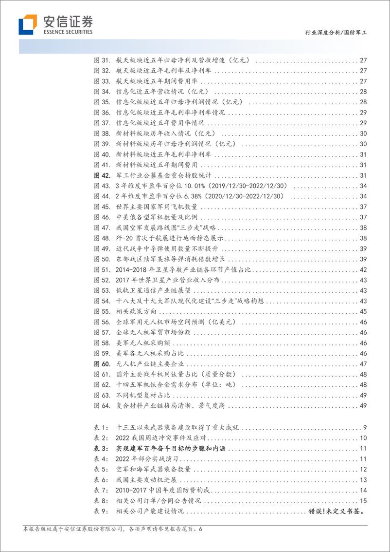 《2023军工行业投资机会展望：战略配置军工白马，重视国产化无人化，秣马厉兵，稳中求进-20230104-安信证券-65页》 - 第7页预览图