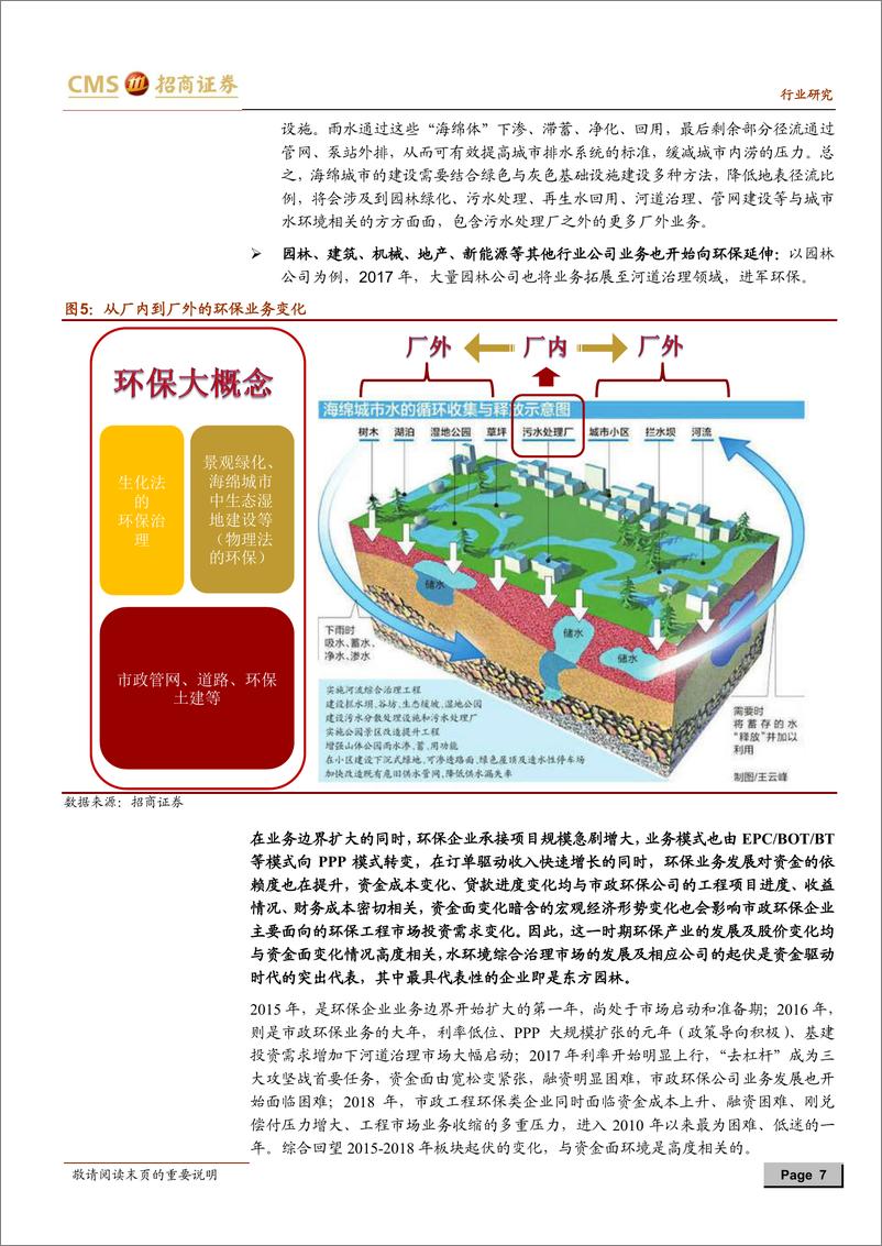 《环保行业2019年中期投资策略：不奢望资金复苏，期待标准提升以利环保效果-20190703-招商证券-34页》 - 第8页预览图