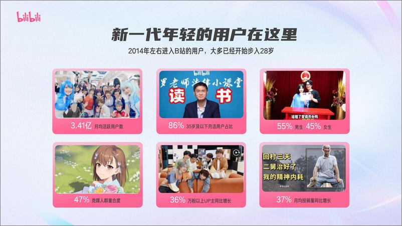 《2024哔哩哔哩-花火达人营销指南》 - 第3页预览图