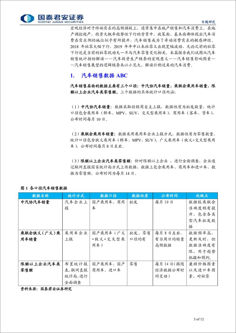 《“见微知著”系列之一：扑朔迷离的汽车销售数据与消费行为-20190828-国泰君安-12页》 - 第4页预览图