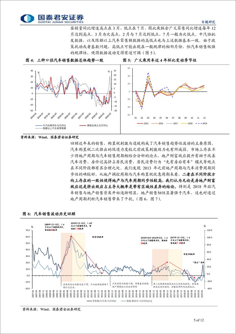 《“见微知著”系列之一：扑朔迷离的汽车销售数据与消费行为-20190828-国泰君安-12页》 - 第6页预览图