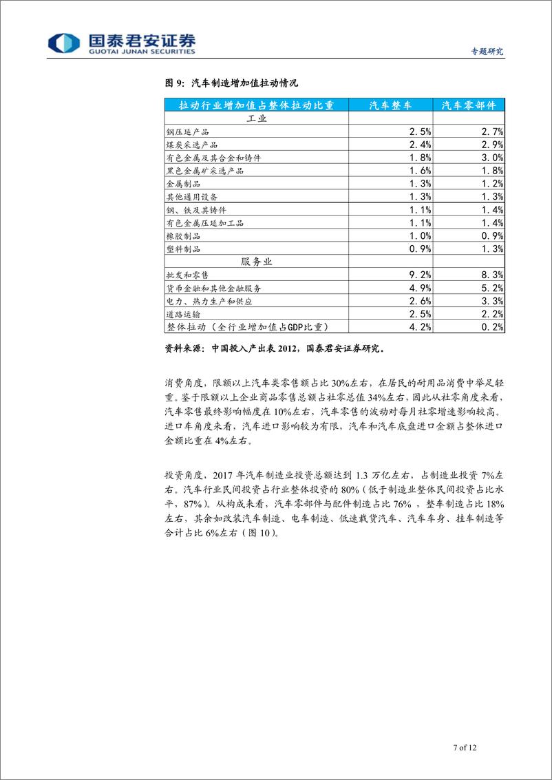 《“见微知著”系列之一：扑朔迷离的汽车销售数据与消费行为-20190828-国泰君安-12页》 - 第8页预览图