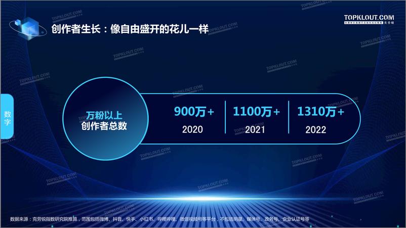 《2023中国内容生态发展观察-2023.04-24页》 - 第4页预览图