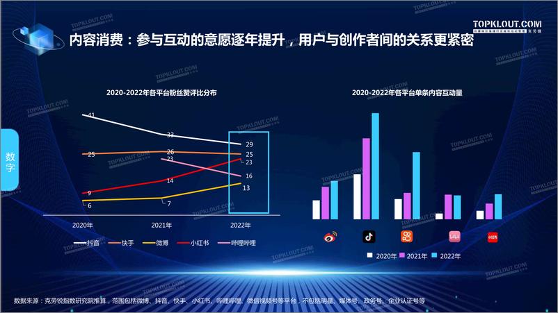 《2023中国内容生态发展观察-2023.04-24页》 - 第8页预览图