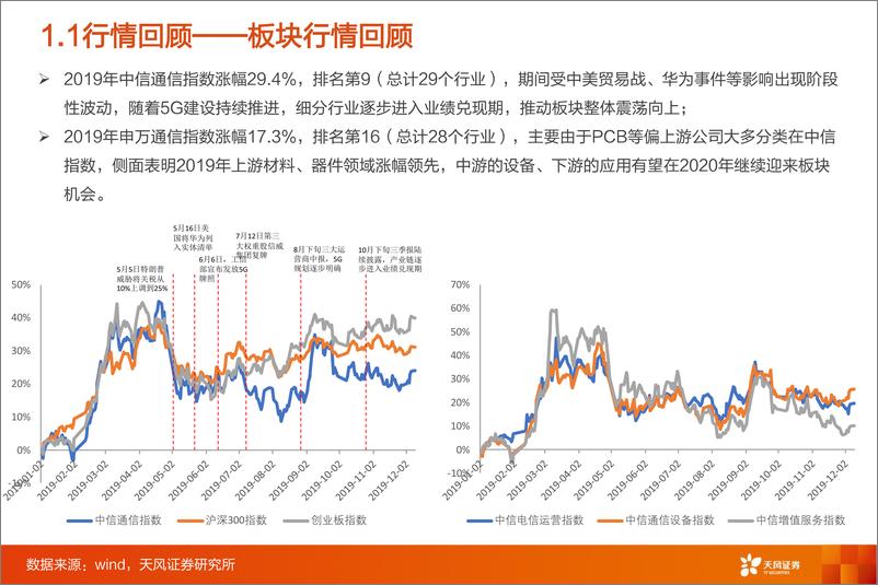 《通信行业：从5G网络到云+端，信息基建的“百家争鸣”时代-20200104-天风证券-71页》 - 第6页预览图