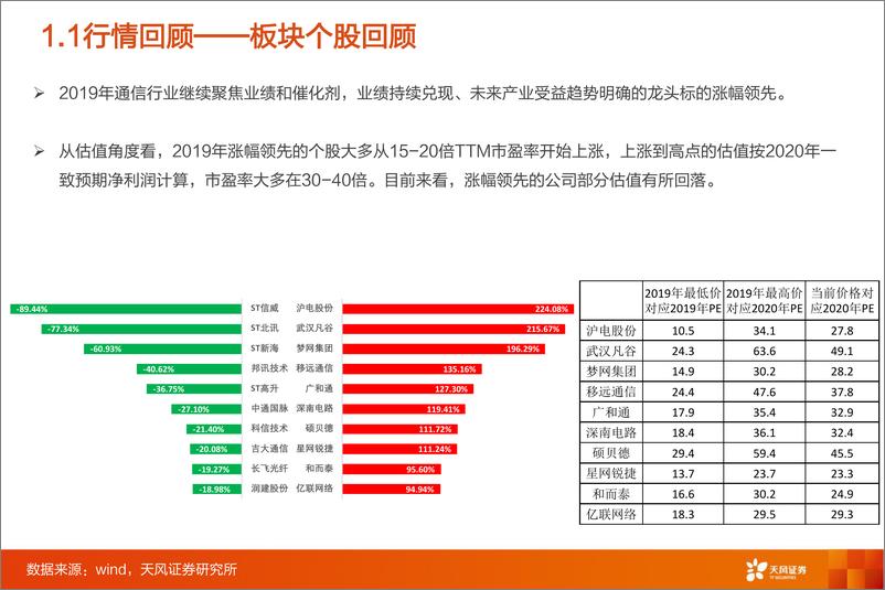 《通信行业：从5G网络到云+端，信息基建的“百家争鸣”时代-20200104-天风证券-71页》 - 第7页预览图