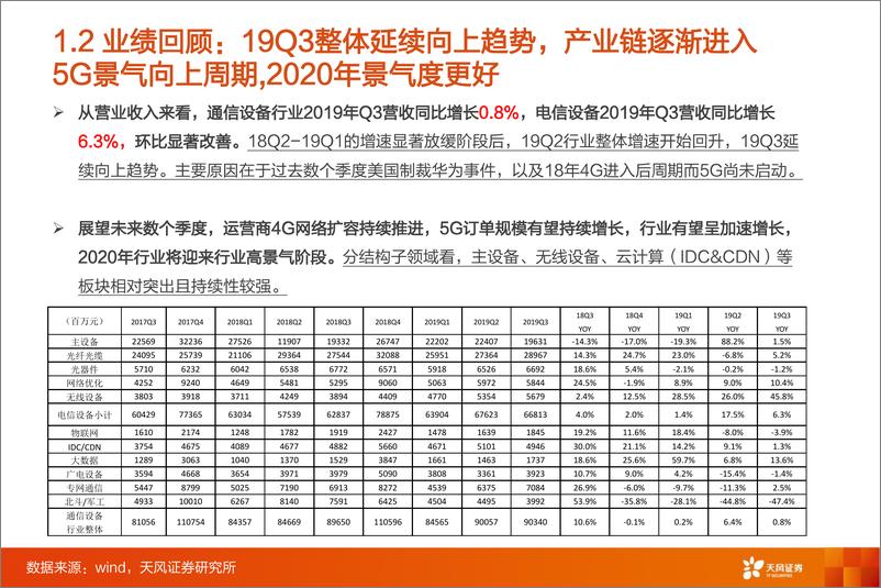 《通信行业：从5G网络到云+端，信息基建的“百家争鸣”时代-20200104-天风证券-71页》 - 第8页预览图