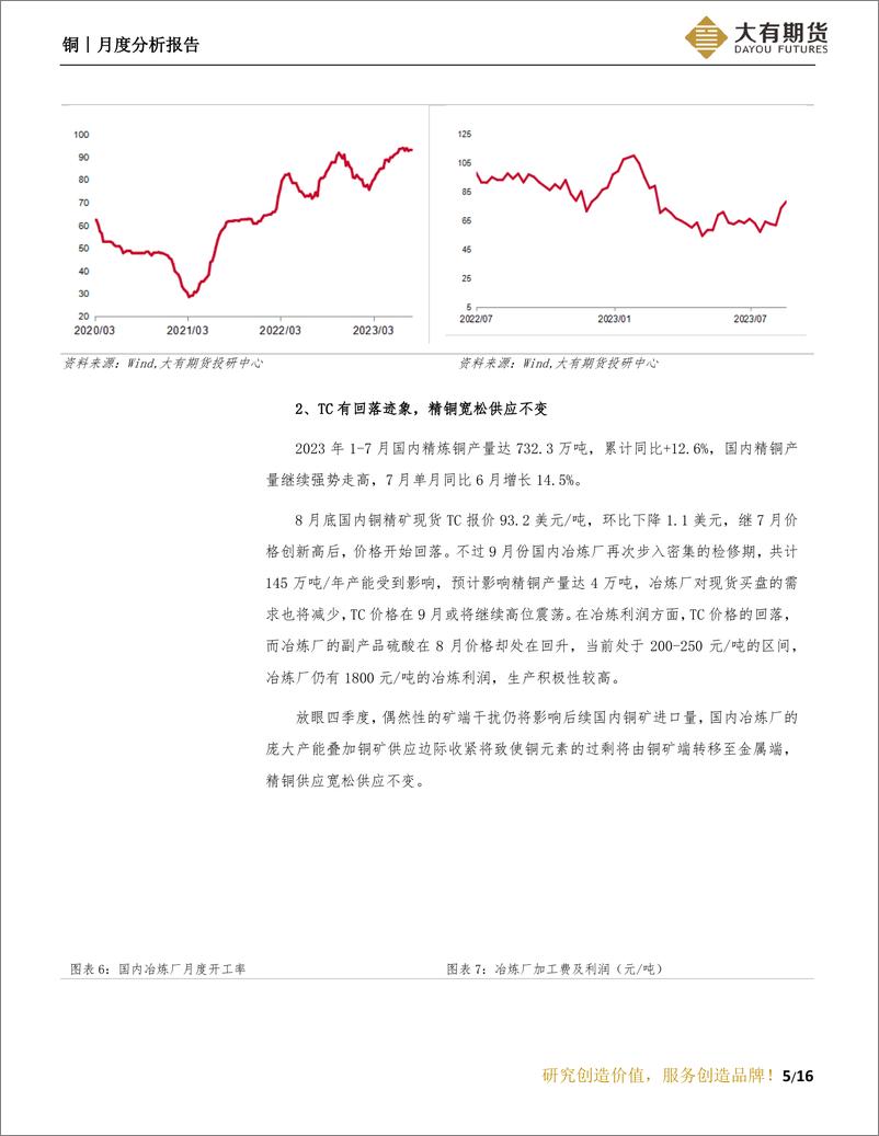 《铜月度分析报告：实际消费或弱于预期，铜价震荡走弱-20230904-大有期货-17页》 - 第7页预览图