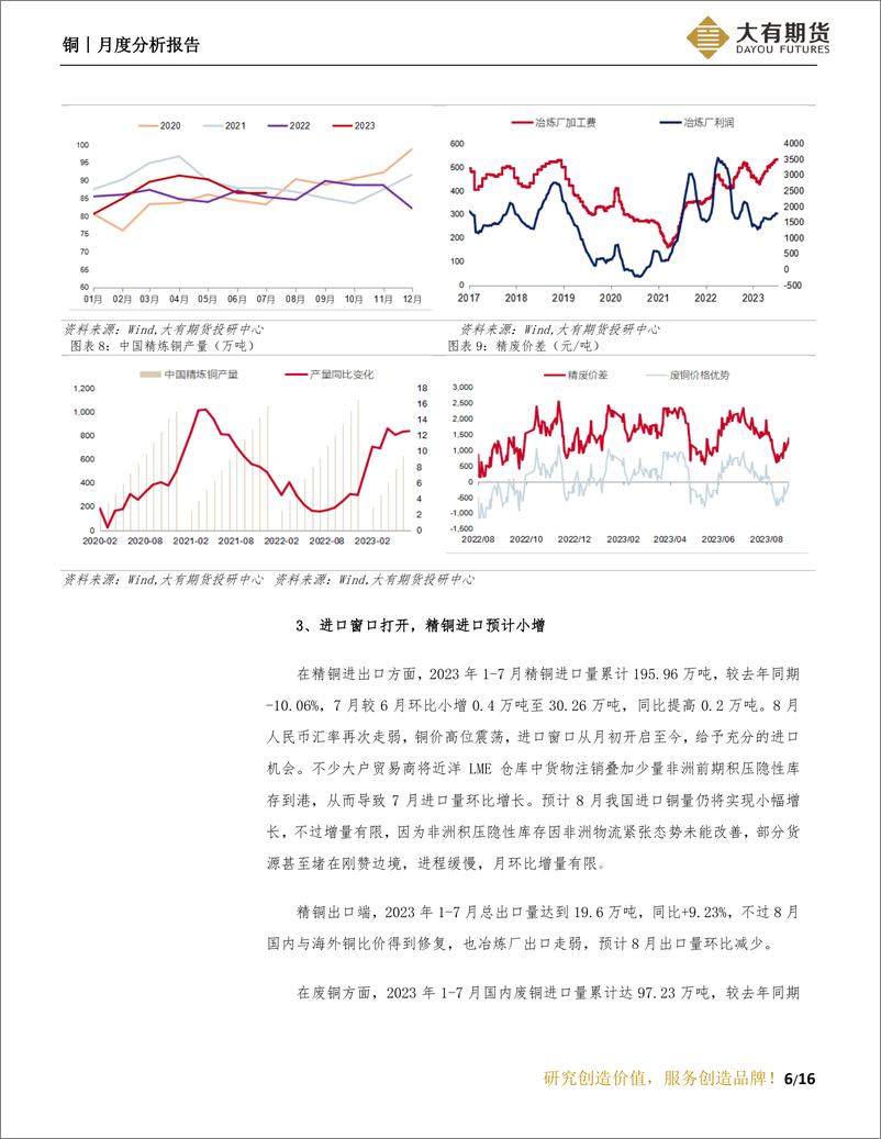 《铜月度分析报告：实际消费或弱于预期，铜价震荡走弱-20230904-大有期货-17页》 - 第8页预览图