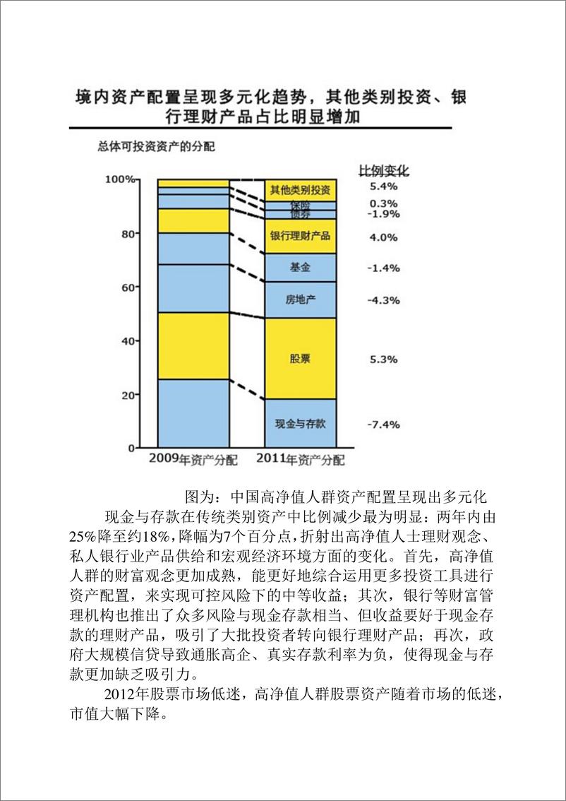 《IFCEO说2015年互联网金融对银行的影响及应对策略研究报告36页》 - 第8页预览图