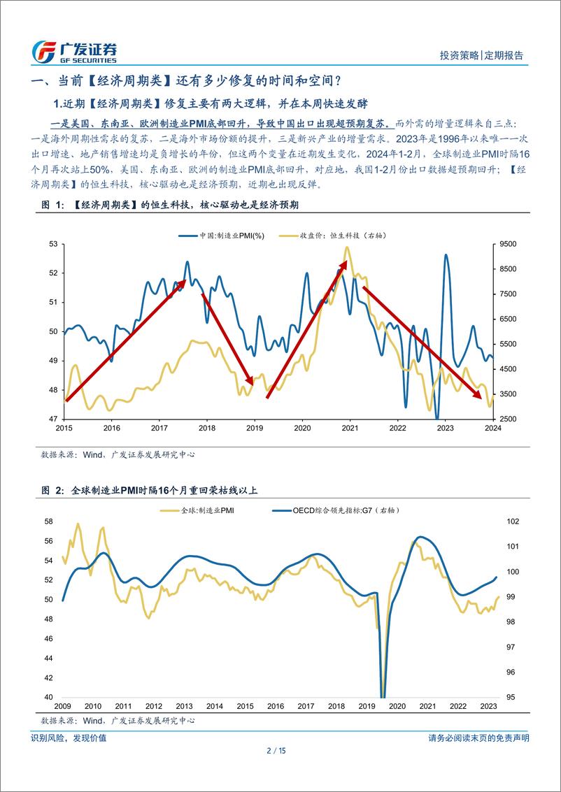 《周末五分钟全知道(3月第3期)：如何看待「经济周期类」资产的修复空间-240317-广发证券-15页》 - 第2页预览图