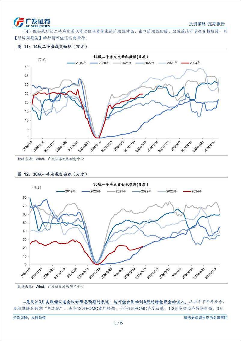 《周末五分钟全知道(3月第3期)：如何看待「经济周期类」资产的修复空间-240317-广发证券-15页》 - 第5页预览图
