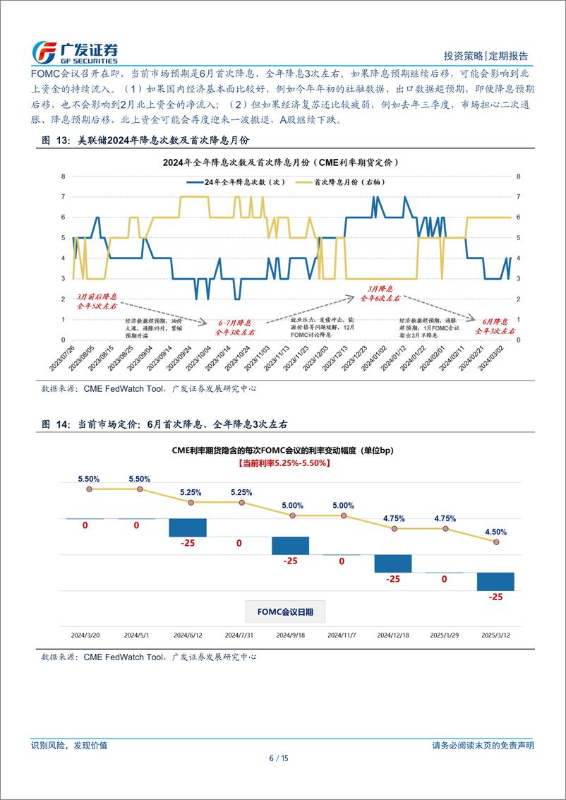 《周末五分钟全知道(3月第3期)：如何看待「经济周期类」资产的修复空间-240317-广发证券-15页》 - 第6页预览图