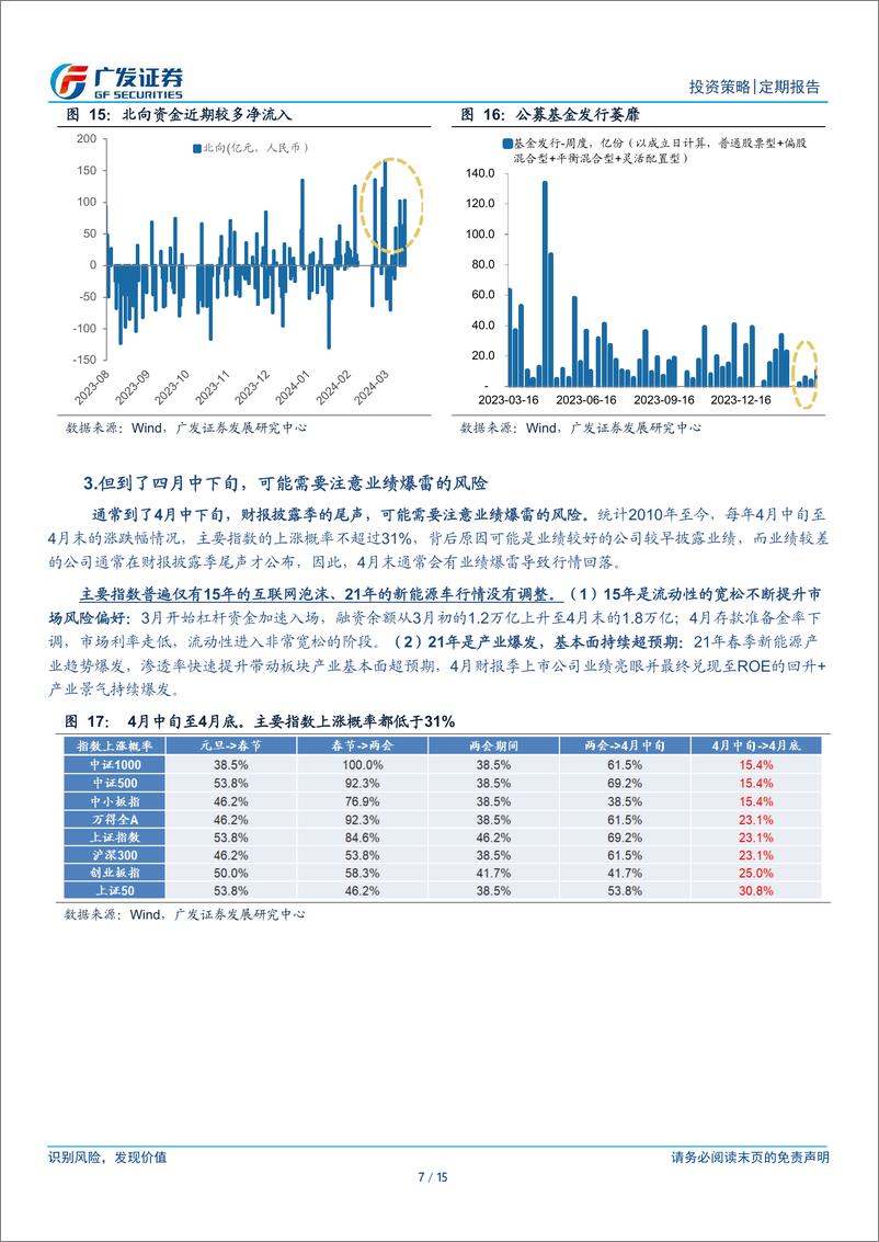 《周末五分钟全知道(3月第3期)：如何看待「经济周期类」资产的修复空间-240317-广发证券-15页》 - 第7页预览图