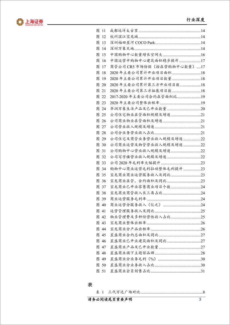 《房地产行业商业管理：标杆立项树品牌，轻装上阵造平台-20211102-上海证券-33页》 - 第4页预览图