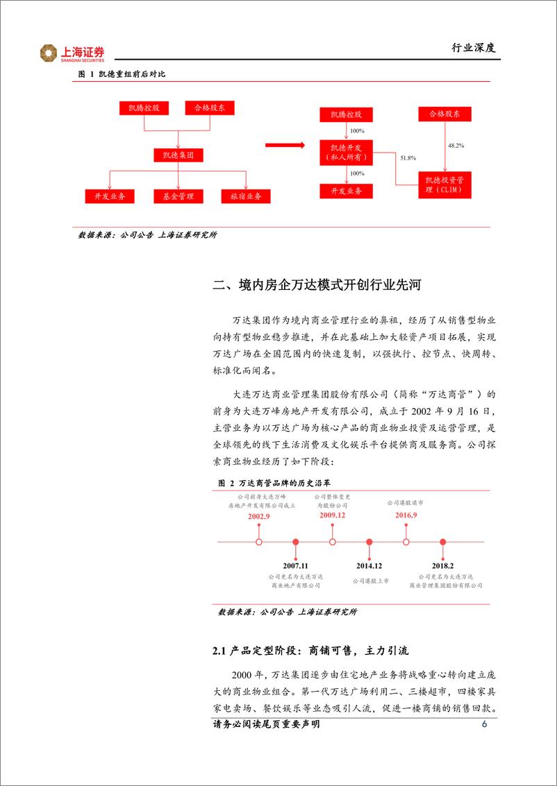 《房地产行业商业管理：标杆立项树品牌，轻装上阵造平台-20211102-上海证券-33页》 - 第7页预览图