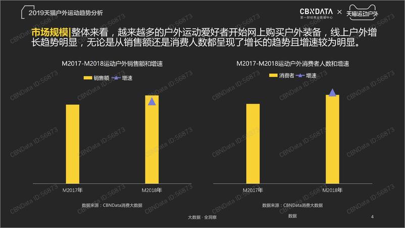 《2019天猫户外运动趋势分析》 - 第4页预览图