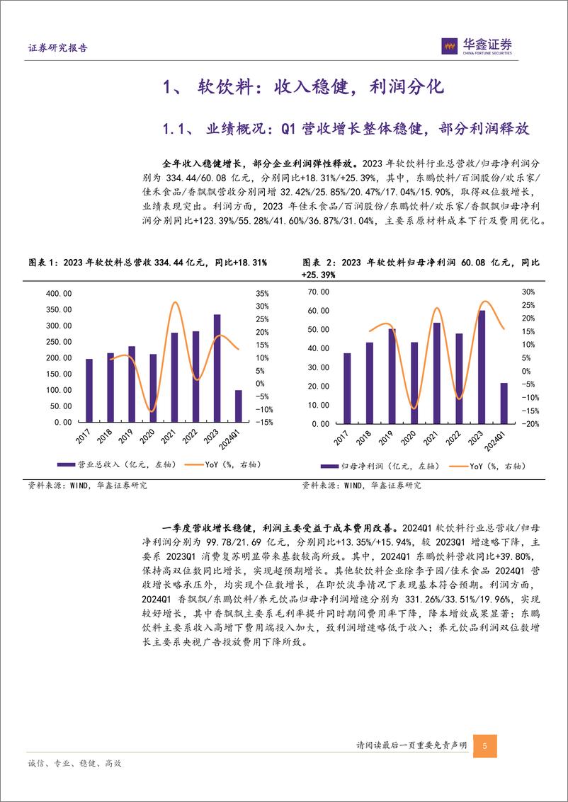 《饮料行业2023年及2024年一季度总结：新品贡献增量收入，费投加大利润部分承压-240507-华鑫证券-21页》 - 第5页预览图