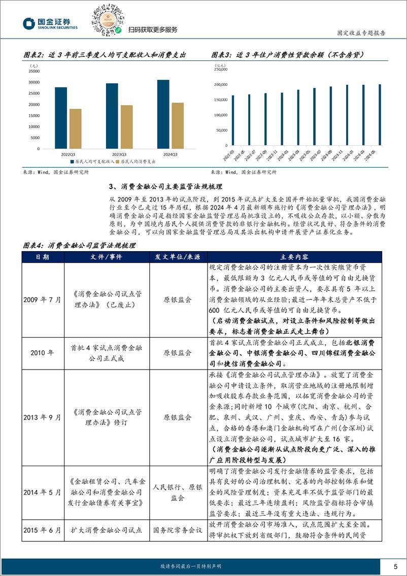 《资产证券化系列专题(一)：内需“助推器”，消费金融ABS怎么看？-241225-国金证券-20页》 - 第5页预览图