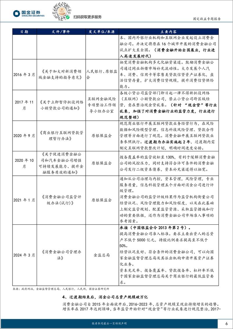 《资产证券化系列专题(一)：内需“助推器”，消费金融ABS怎么看？-241225-国金证券-20页》 - 第6页预览图