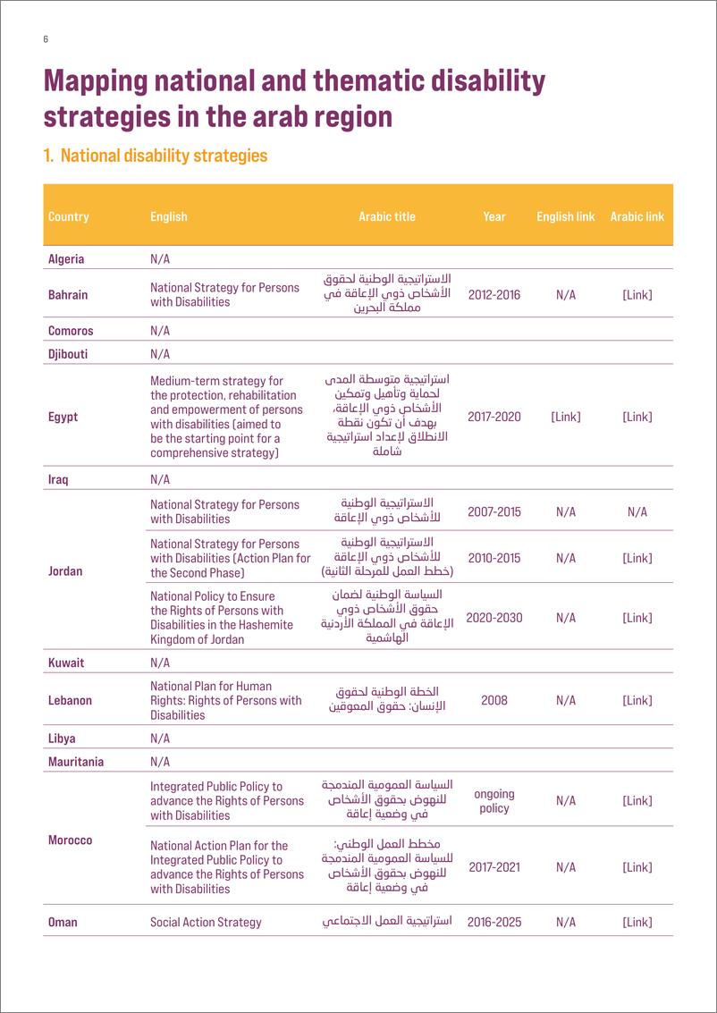 《联合国西亚经济社会委员会-关于制定阿拉伯地区国家残疾战略的政策简报（英）-2022.4-9页》 - 第7页预览图