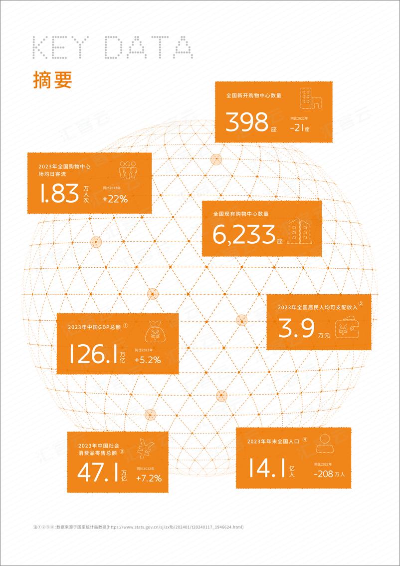 《中国实体商业客流桔皮书2023-汇客云-2023-36页》 - 第2页预览图