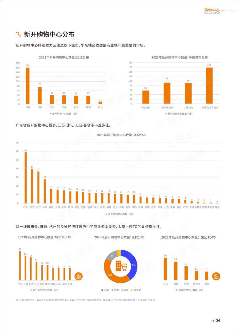 《中国实体商业客流桔皮书2023-汇客云-2023-36页》 - 第7页预览图