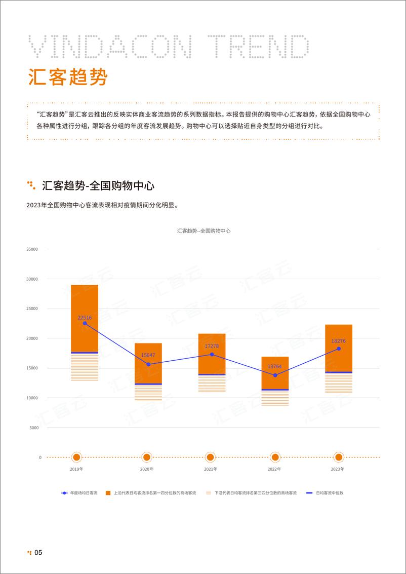 《中国实体商业客流桔皮书2023-汇客云-2023-36页》 - 第8页预览图