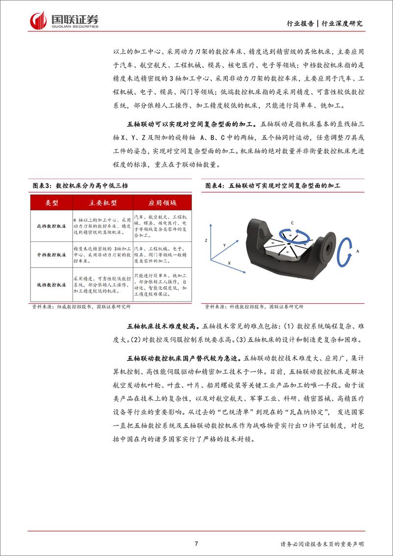 《国联证券：机械设备行业深度研究-看好高端机床及上游核心零部件国产替代》 - 第7页预览图