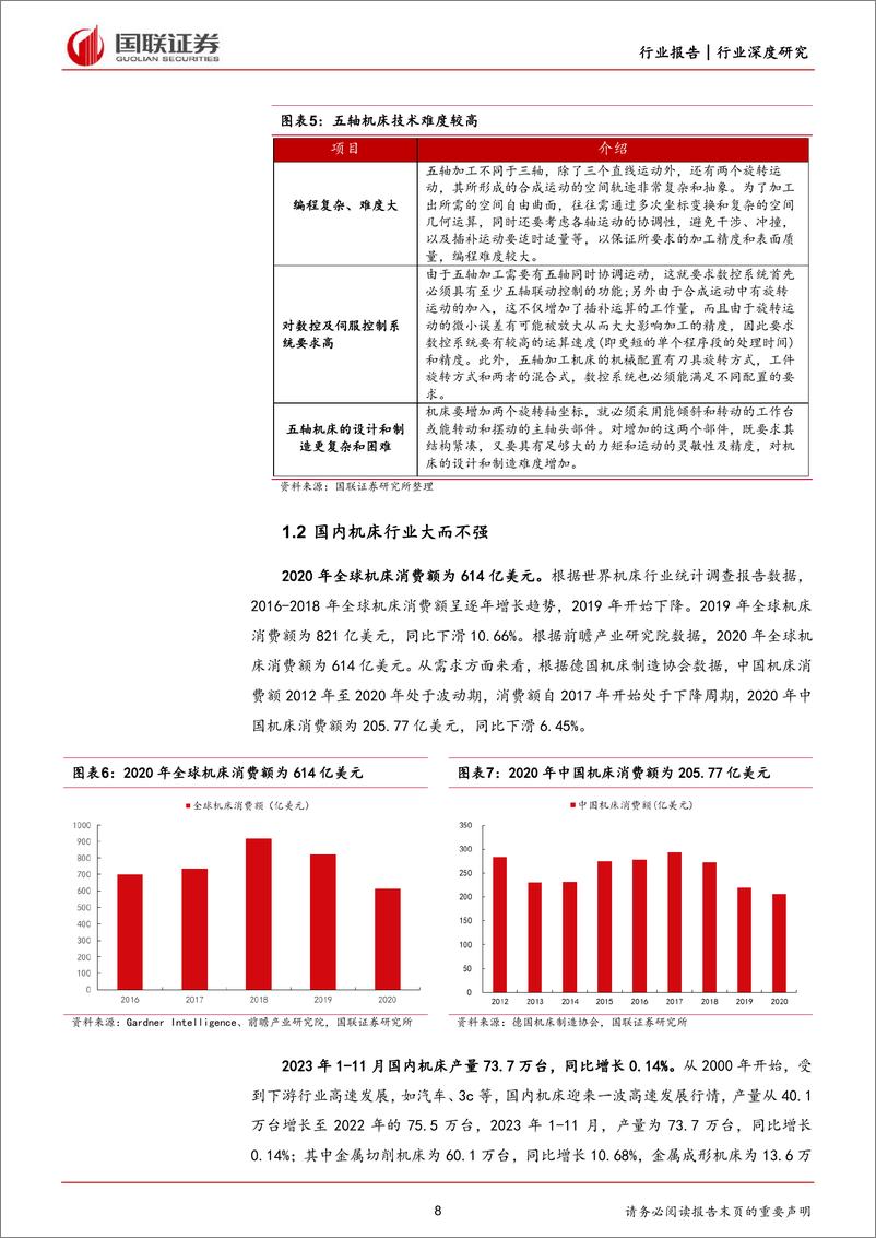 《国联证券：机械设备行业深度研究-看好高端机床及上游核心零部件国产替代》 - 第8页预览图