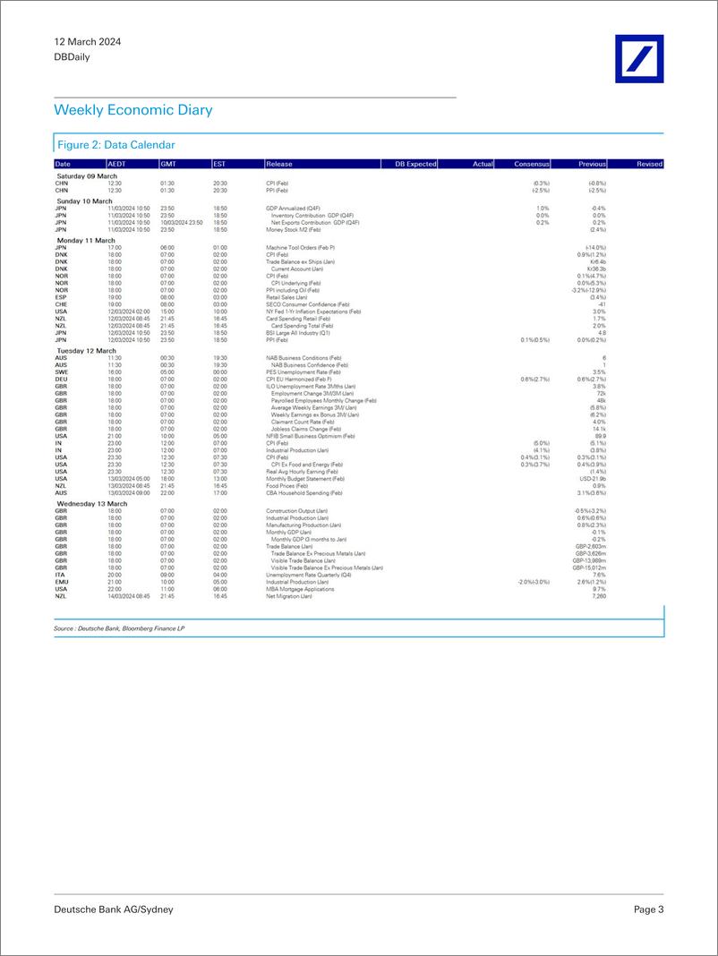 《Deutsche Bank-DBDaily All eyes on US CPI today-106980001》 - 第3页预览图