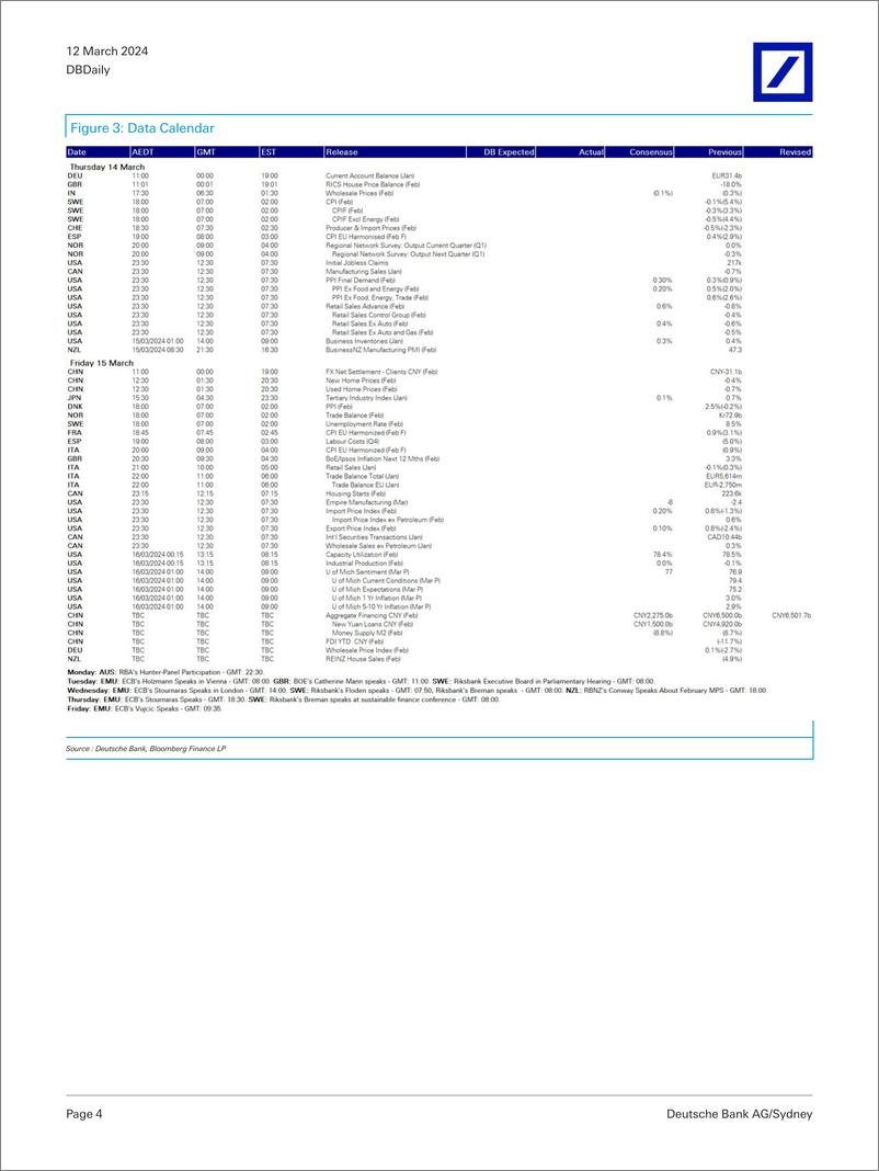 《Deutsche Bank-DBDaily All eyes on US CPI today-106980001》 - 第4页预览图