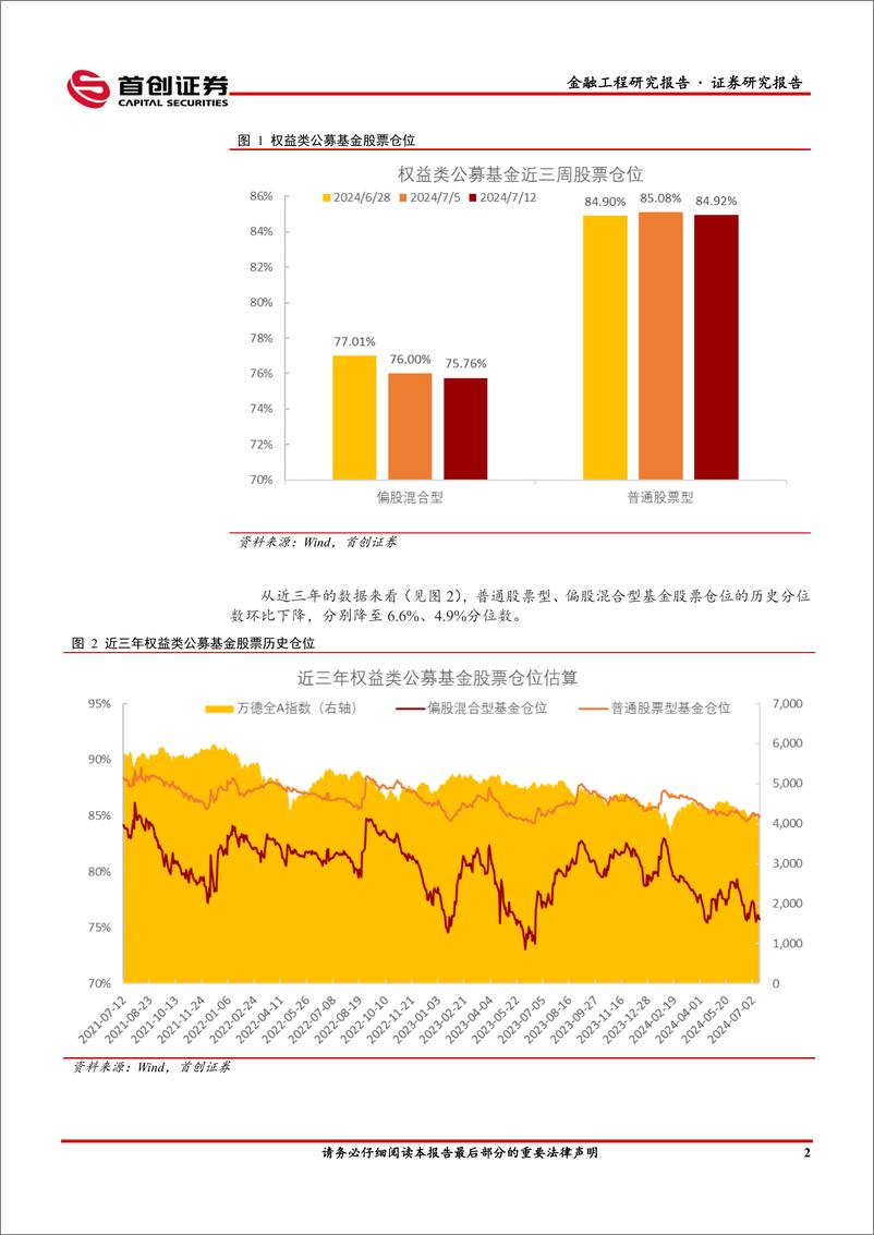 《金融工程市场监测：市场先抑后扬，成长风格相对较强-240716-首创证券-13页》 - 第4页预览图