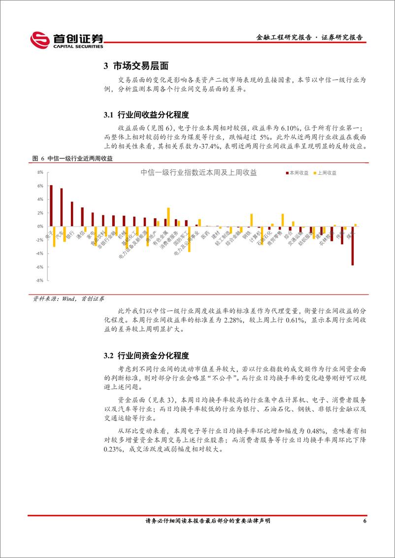 《金融工程市场监测：市场先抑后扬，成长风格相对较强-240716-首创证券-13页》 - 第8页预览图