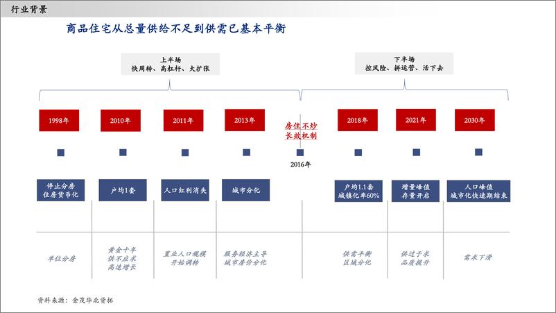 《新一轮城中村改造的逻辑及影响202407-34页》 - 第4页预览图