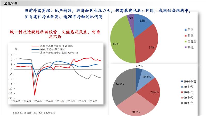 《新一轮城中村改造的逻辑及影响202407-34页》 - 第8页预览图