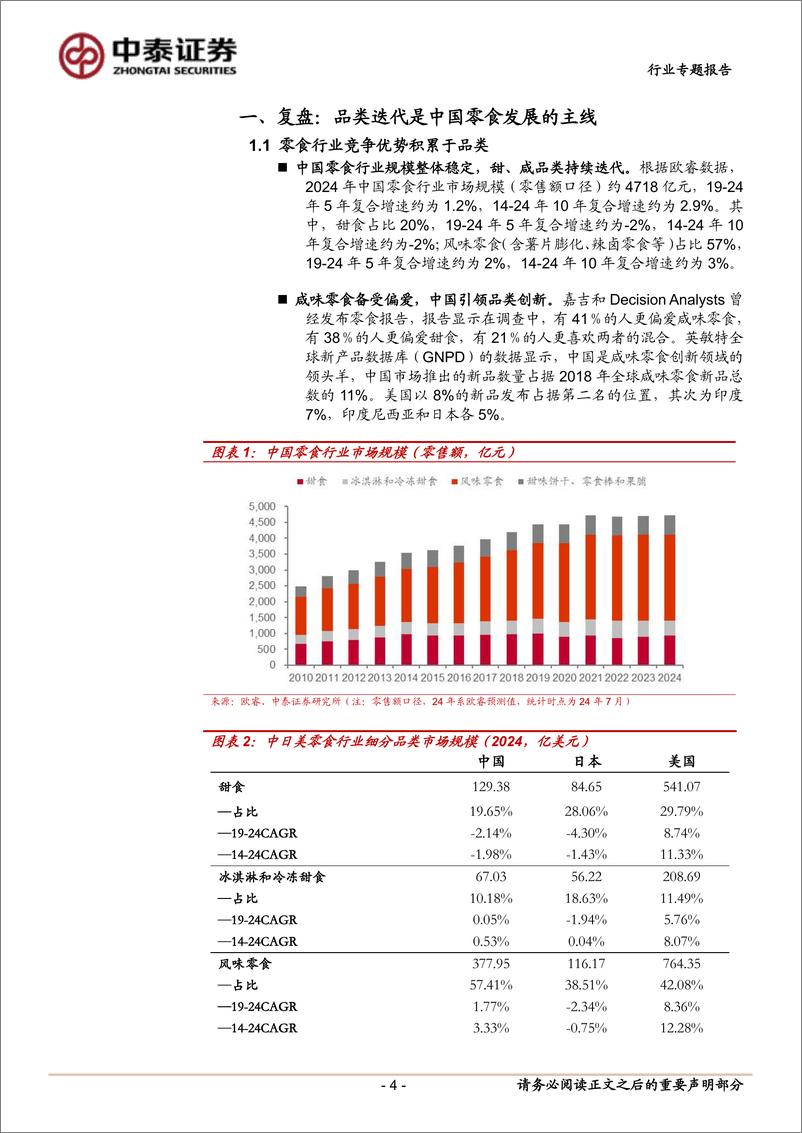 《休闲零食行业深度报告_品类视角理解中式零食发展_为什么是魔芋和鹌鹑蛋_》 - 第4页预览图