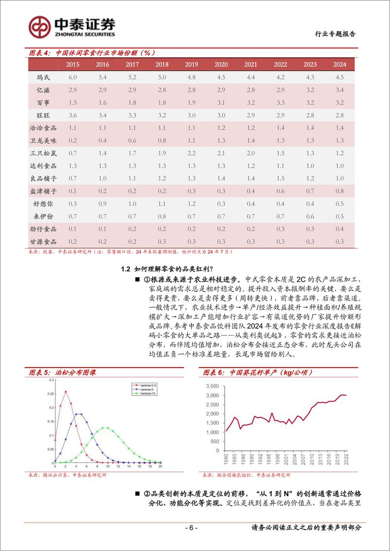 《休闲零食行业深度报告_品类视角理解中式零食发展_为什么是魔芋和鹌鹑蛋_》 - 第6页预览图