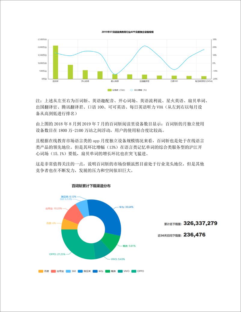 《竞品分析   百词斩，如何在在线记单词的垂直产品中遥遥领先？》 - 第8页预览图