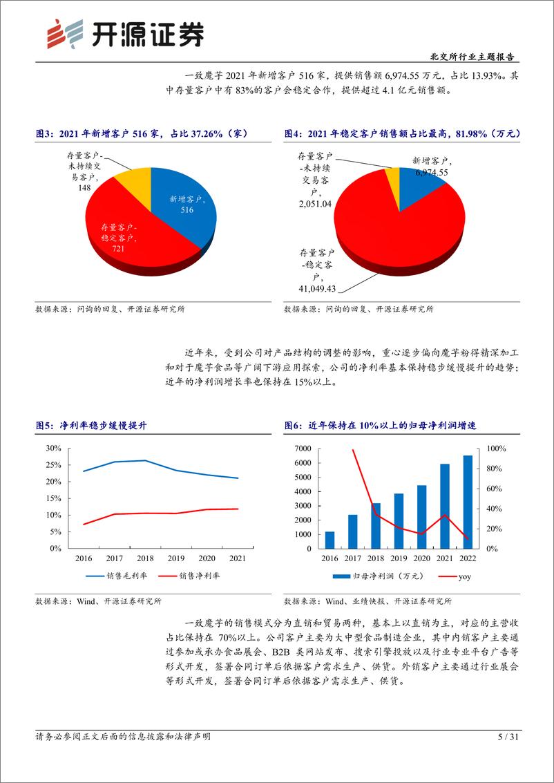 《北交所行业主题报告：北交所消费新势力崭露头角，营收增速超20%，估值偏低-20230308-开源证券-31页》 - 第6页预览图