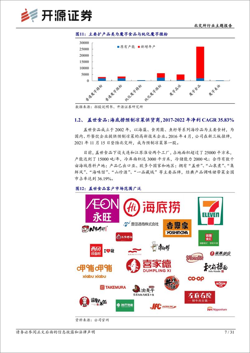 《北交所行业主题报告：北交所消费新势力崭露头角，营收增速超20%，估值偏低-20230308-开源证券-31页》 - 第8页预览图