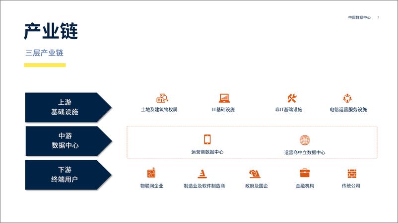 《中国数据中心介绍46页》 - 第7页预览图