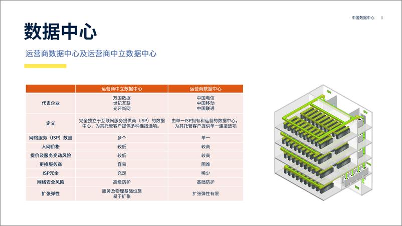 《中国数据中心介绍46页》 - 第8页预览图