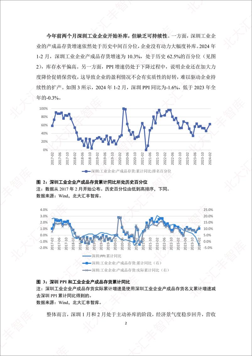 《2024年第一季度深圳经济分析报告-北京大学汇丰商学院-2024-25页》 - 第4页预览图